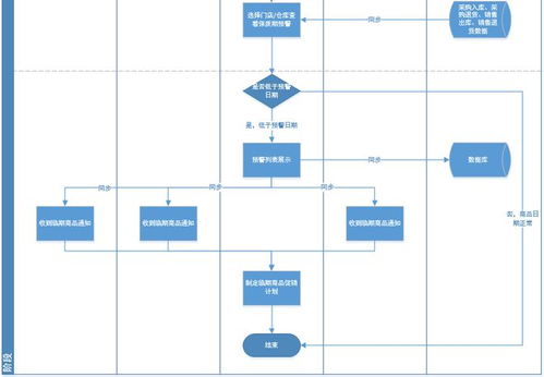 产品经理必修课 从粤祥珠宝案例剖析进销存核心业务流程