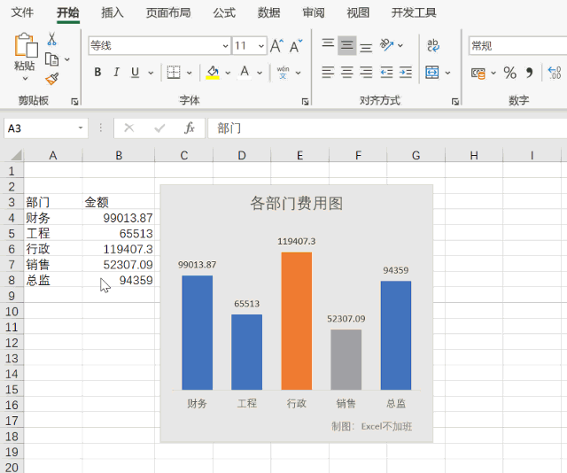 没想到，在图表中也可以智能突出最大最小值—粤祥珠宝进销存增强模板解析